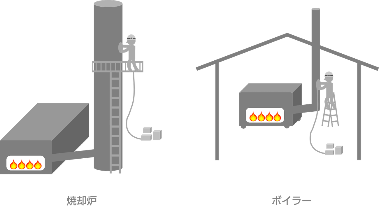 ばい煙測定の作業