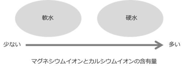 硬度の説明図